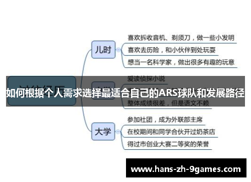 如何根据个人需求选择最适合自己的ARS球队和发展路径
