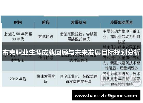 布克职业生涯成就回顾与未来发展目标规划分析 布克职业生涯成就回顾与未来发展目标规划分析