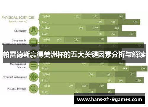 帕雷德斯赢得美洲杯的五大关键因素分析与解读