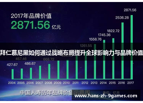 拜仁慕尼黑如何通过战略布局提升全球影响力与品牌价值 拜仁慕尼黑如何通过战略布局提升全球影响力与品牌价值