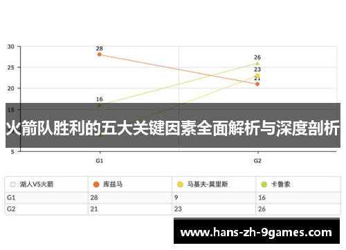 火箭队胜利的五大关键因素全面解析与深度剖析