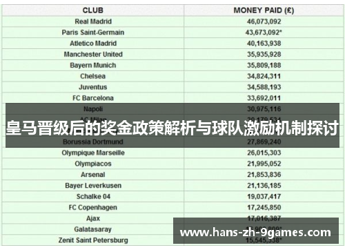 皇马晋级后的奖金政策解析与球队激励机制探讨