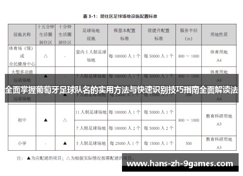 全面掌握葡萄牙足球队名的实用方法与快速识别技巧指南全面解读法 全面掌握葡萄牙足球队名的实用方法与快速识别技巧指南全面解读法