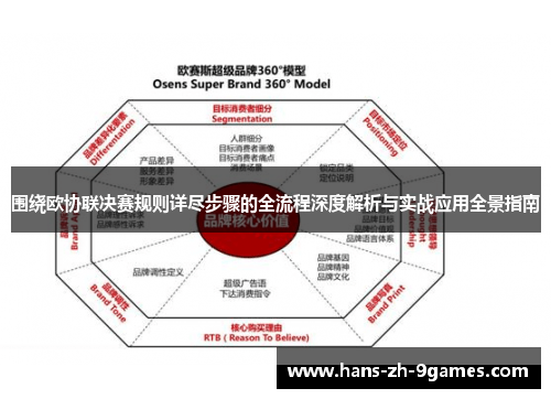 围绕欧协联决赛规则详尽步骤的全流程深度解析与实战应用全景指南 围绕欧协联决赛规则详尽步骤的全流程深度解析与实战应用全景指南