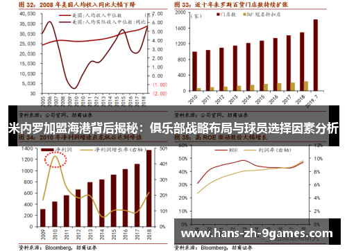 米内罗加盟海港背后揭秘:俱乐部战略布局与球员选择因素分析 米内罗加盟海港背后揭秘:俱乐部战略布局与球员选择因素分析