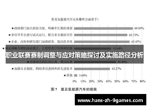职业联赛赛制调整与应对策略探讨及实施路径分析 职业联赛赛制调整与应对策略探讨及实施路径分析