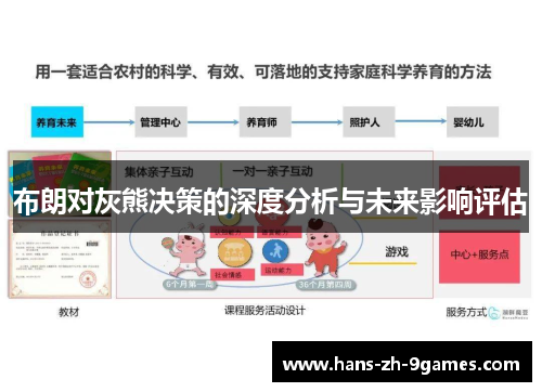 布朗对灰熊决策的深度分析与未来影响评估 布朗对灰熊决策的深度分析与未来影响评估