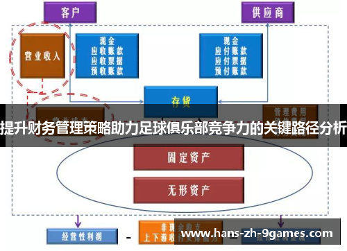 提升财务管理策略助力足球俱乐部竞争力的关键路径分析