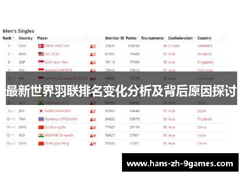 最新世界羽联排名变化分析及背后原因探讨 最新世界羽联排名变化分析及背后原因探讨