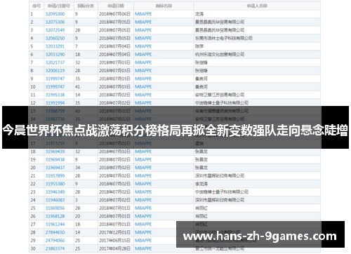今晨世界杯焦点战激荡积分榜格局再掀全新变数强队走向悬念陡增
