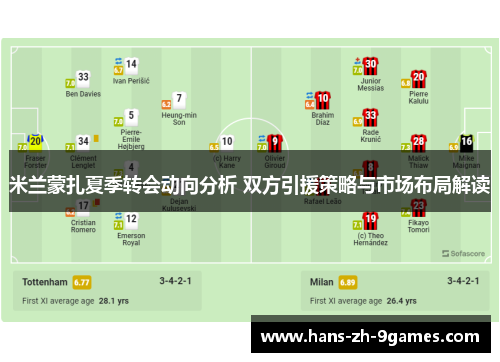 米兰蒙扎夏季转会动向分析 双方引援策略与市场布局解读 米兰蒙扎夏季转会动向分析 双方引援策略与市场布局解读